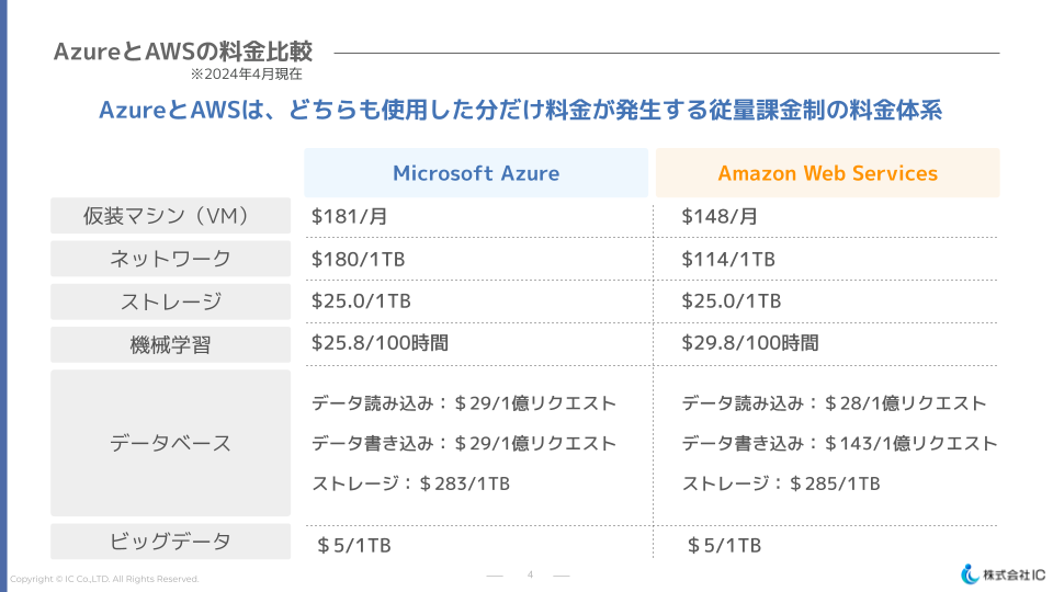 【whitepaper】AzureとAWSのサービス比較 (2)