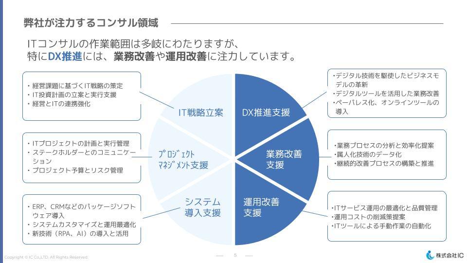 【whitepaper】コンサルティング事例1-3