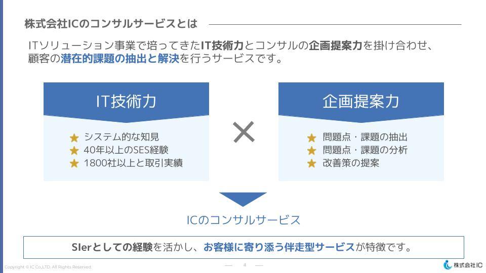 【whitepaper】ITコンサル事例1-2