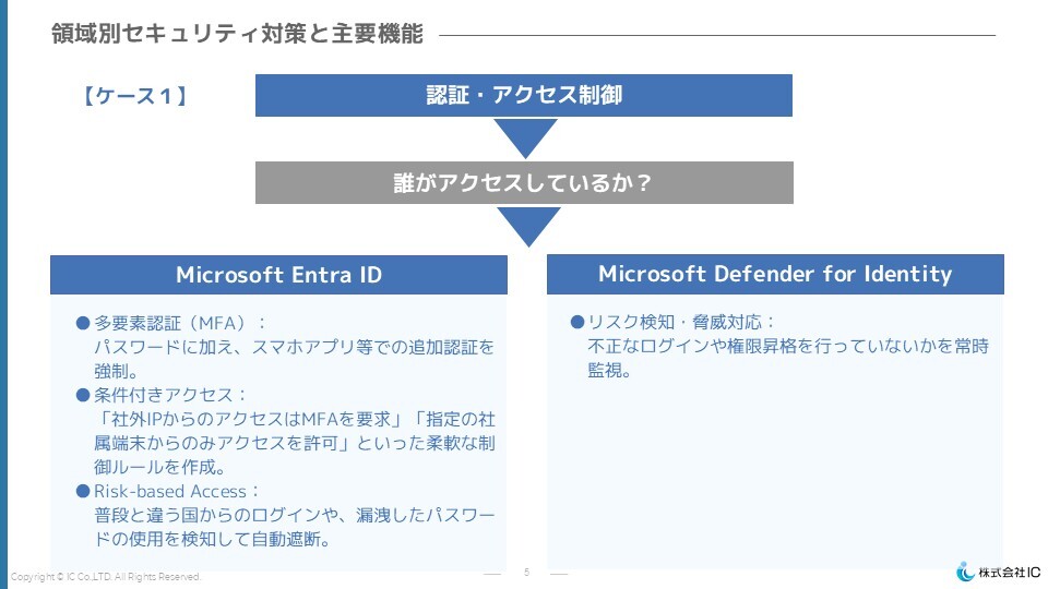 【whitepaper】Microsoft 365を安全に使うために2